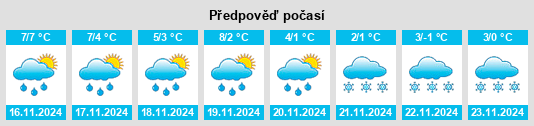 Výhled počasí pro místo Wangelau na Slunečno.cz