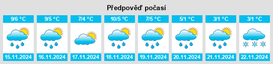 Výhled počasí pro místo Wandlitz na Slunečno.cz