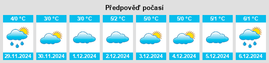 Výhled počasí pro místo Wandersleben na Slunečno.cz