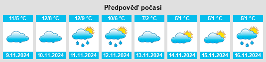 Výhled počasí pro místo Waltringen na Slunečno.cz