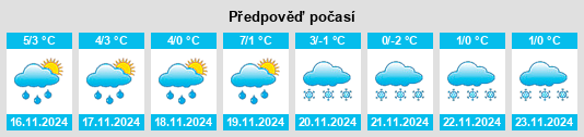 Výhled počasí pro místo Waltershausen na Slunečno.cz