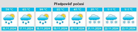 Výhled počasí pro místo Waltersdorf na Slunečno.cz