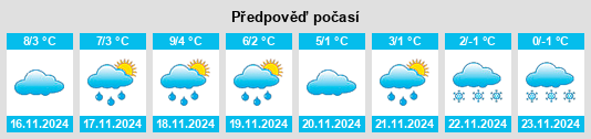 Výhled počasí pro místo Walterscheid na Slunečno.cz