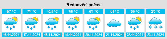 Výhled počasí pro místo Walsmühlen na Slunečno.cz