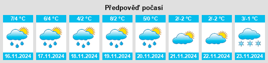 Výhled počasí pro místo Walsleben na Slunečno.cz