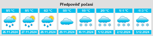 Výhled počasí pro místo Walsdorf na Slunečno.cz