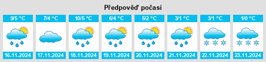 Výhled počasí pro místo Wallwitz na Slunečno.cz