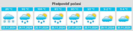 Výhled počasí pro místo Wallscheid na Slunečno.cz