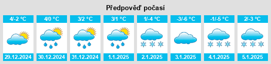 Výhled počasí pro místo Wallrabenstein na Slunečno.cz