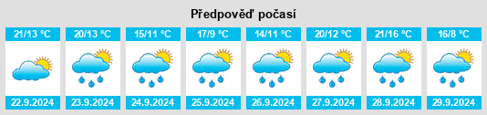 Výhled počasí pro místo Wallmering na Slunečno.cz