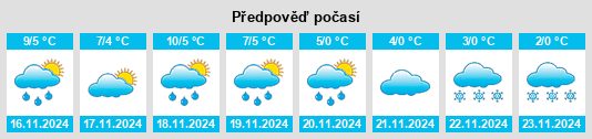 Výhled počasí pro místo Wallitz na Slunečno.cz