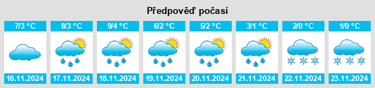 Výhled počasí pro místo Wallernhausen na Slunečno.cz