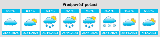 Výhled počasí pro místo Wallerfing na Slunečno.cz