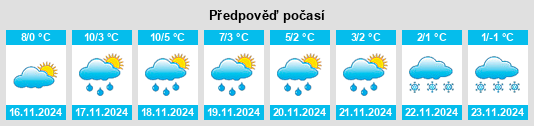 Výhled počasí pro místo Wallerfangen na Slunečno.cz