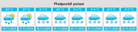 Výhled počasí pro místo Walkes na Slunečno.cz