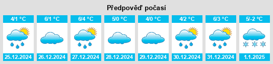 Výhled počasí pro místo Waldrohrbach na Slunečno.cz