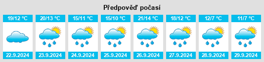 Výhled počasí pro místo Waldmünchen na Slunečno.cz