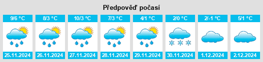 Výhled počasí pro místo Waldkraiburg na Slunečno.cz