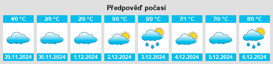 Výhled počasí pro místo Waldgrehweiler na Slunečno.cz