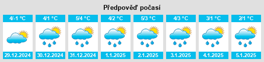 Výhled počasí pro místo Waldgirmes na Slunečno.cz