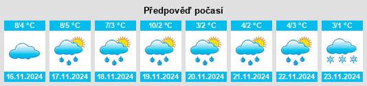 Výhled počasí pro místo Waldfeucht na Slunečno.cz