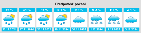 Výhled počasí pro místo Waldfenster na Slunečno.cz