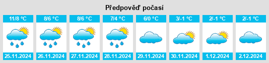 Výhled počasí pro místo Waldernbach na Slunečno.cz