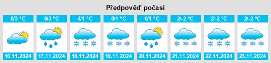 Výhled počasí pro místo Walddrehna na Slunečno.cz