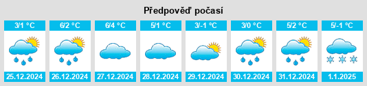 Výhled počasí pro místo Waldbrunn na Slunečno.cz