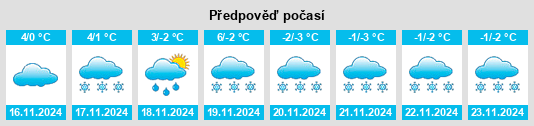 Výhled počasí pro místo Waldaubach na Slunečno.cz