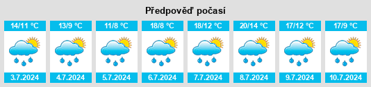Výhled počasí pro místo Waldau na Slunečno.cz