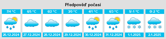 Výhled počasí pro místo Waldaschaff na Slunečno.cz