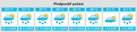 Výhled počasí pro místo Waibstadt na Slunečno.cz