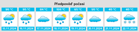 Výhled počasí pro místo Wahrenholz na Slunečno.cz