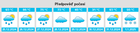 Výhled počasí pro místo Wahren na Slunečno.cz