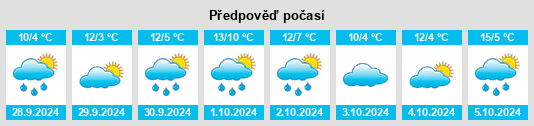 Výhled počasí pro místo Wahlenau na Slunečno.cz