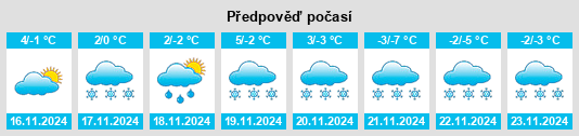 Výhled počasí pro místo Wagenbach na Slunečno.cz