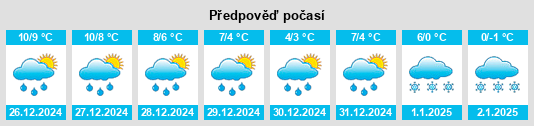 Výhled počasí pro místo Waffensen na Slunečno.cz