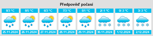 Výhled počasí pro místo Waffenbrunn na Slunečno.cz