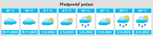 Výhled počasí pro místo Wadgassen na Slunečno.cz