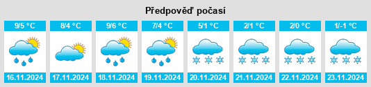 Výhled počasí pro místo Wadelsdorf na Slunečno.cz