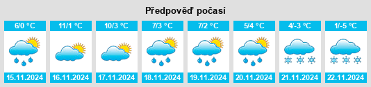 Výhled počasí pro místo Wackersberg na Slunečno.cz