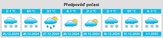 Výhled počasí pro místo Wachsenberg na Slunečno.cz