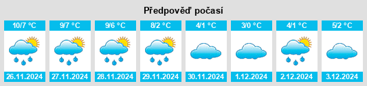 Výhled počasí pro místo Wachenbuchen na Slunečno.cz