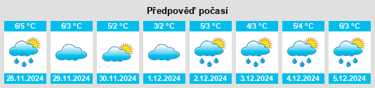 Výhled počasí pro místo Waase na Slunečno.cz