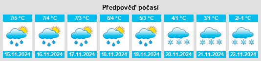 Výhled počasí pro místo Waake na Slunečno.cz