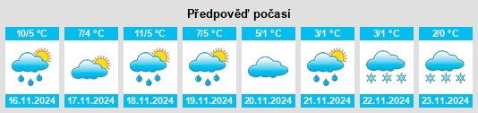 Výhled počasí pro místo Vorwerk Bliesendorf na Slunečno.cz