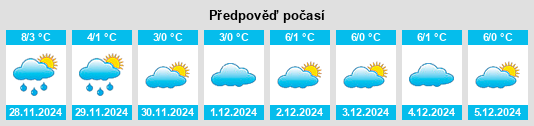 Výhled počasí pro místo Vorra na Slunečno.cz