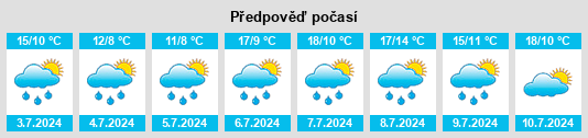Výhled počasí pro místo Vorpochten na Slunečno.cz