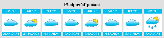 Výhled počasí pro místo Vordorf na Slunečno.cz